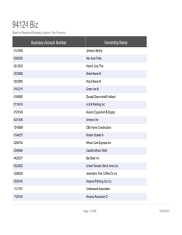 94124 Biz Based on Registered Business Locations - San Francisco