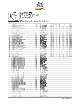 Classification by Driver Fastest Lap Qualifying LMP 24H of Le Mans