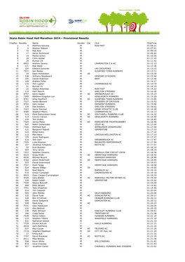 Ikano Robin Hood Half Marathon 2014 – Provisional Results