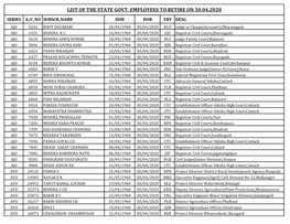 List of the State Govt. Employees to Retire on 30.04.2020