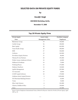 Selected Data Notes on Private Equity, November 2008.Pmd