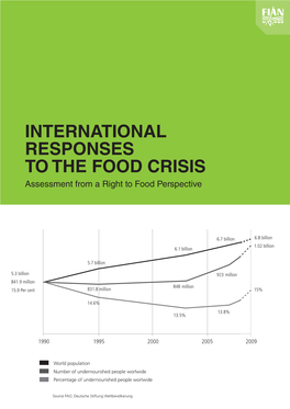International Responses to the Food Crisis Assessment from a Right to Food Perspective
