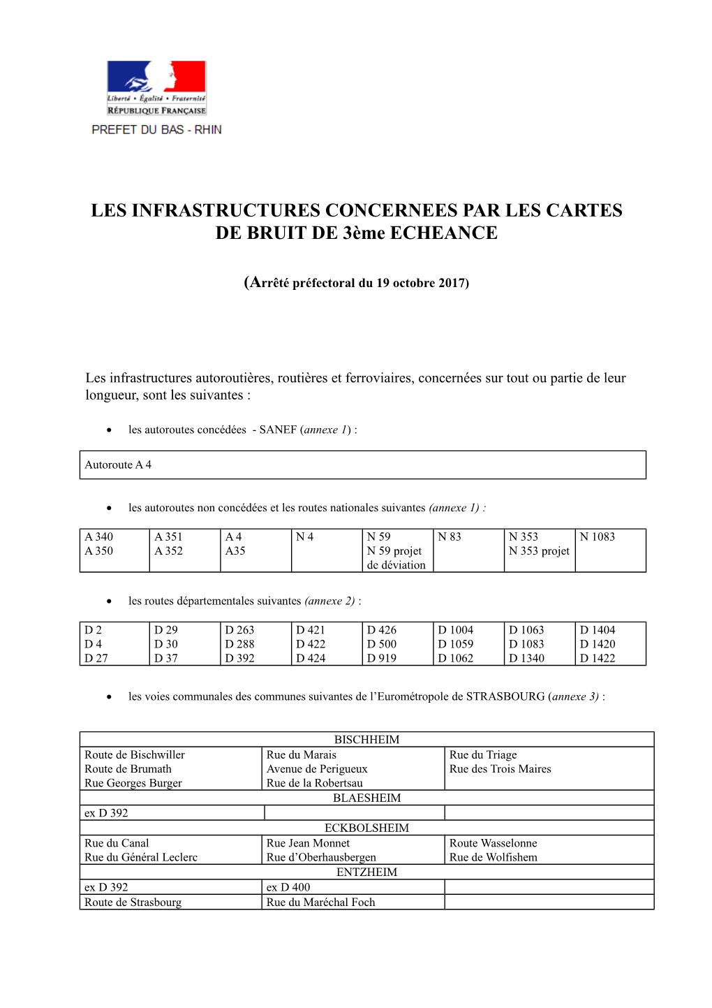 Cartes De Bruit Strategiques 2017