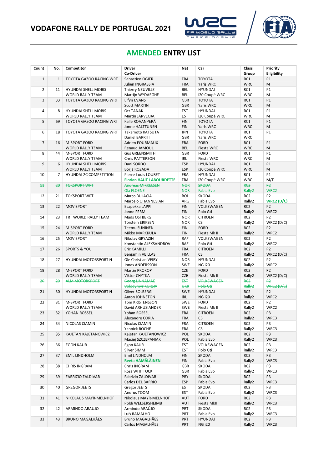 Amended Entry List