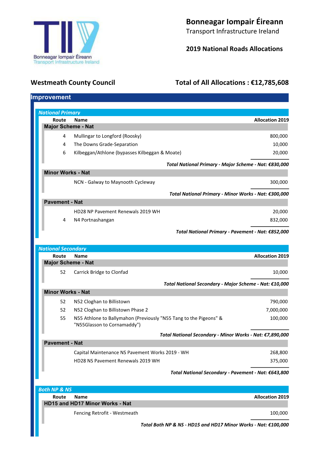 Crystal Reports