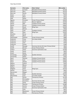 River Ness 5K 2018 Surname First Name Club / School Bib Number