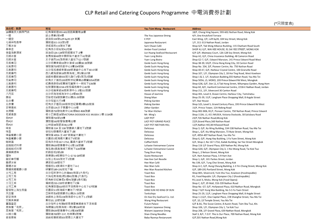 CLP Retail and Catering Coupons Programme 中電消費券計劃