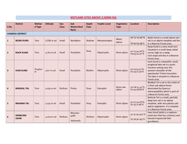 Wetland Sites Above 2,500M Asl