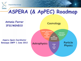 New Aspera Roadmap