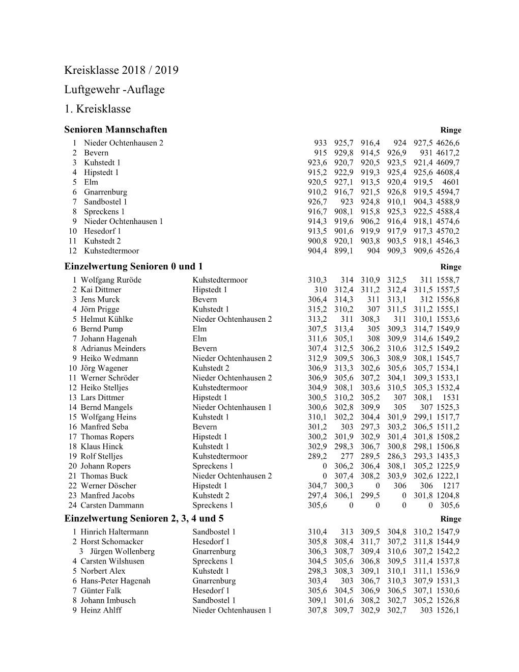 Kreisklasse 2018 / 2019 Luftgewehr -Auflage 1. Kreisklasse