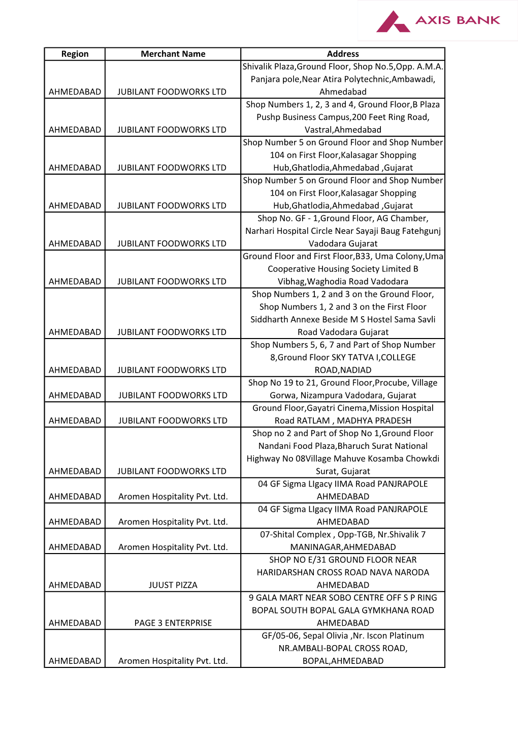 List of Contactless Merchant Terminals