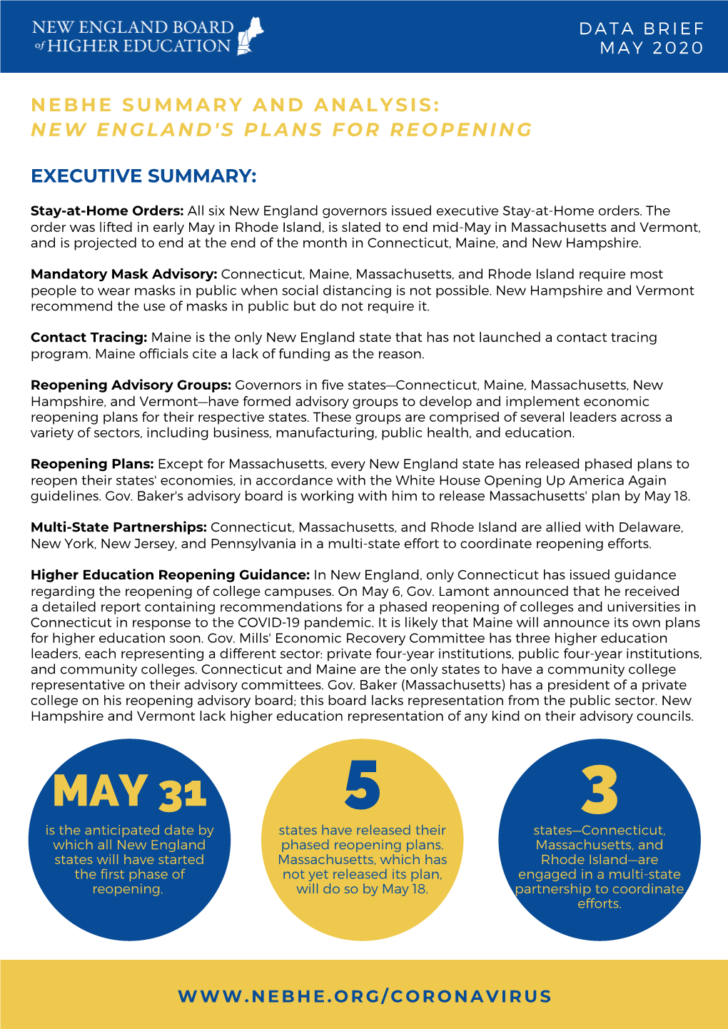 MAY 31 5 3 Is the Anticipated Date by States Have Released Their States—Connecticut, Which All New England Phased Reopening Plans