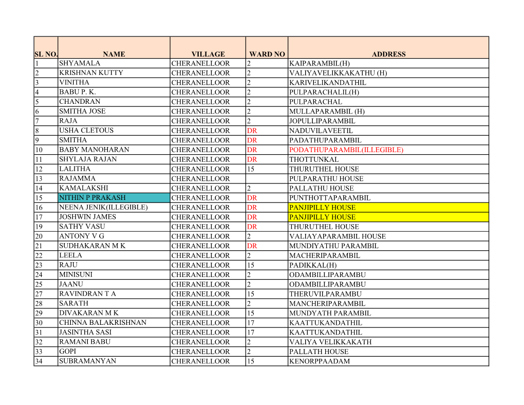 Kanayannur CONSOLIDATED FAMILY HEAD (1).Xlsx