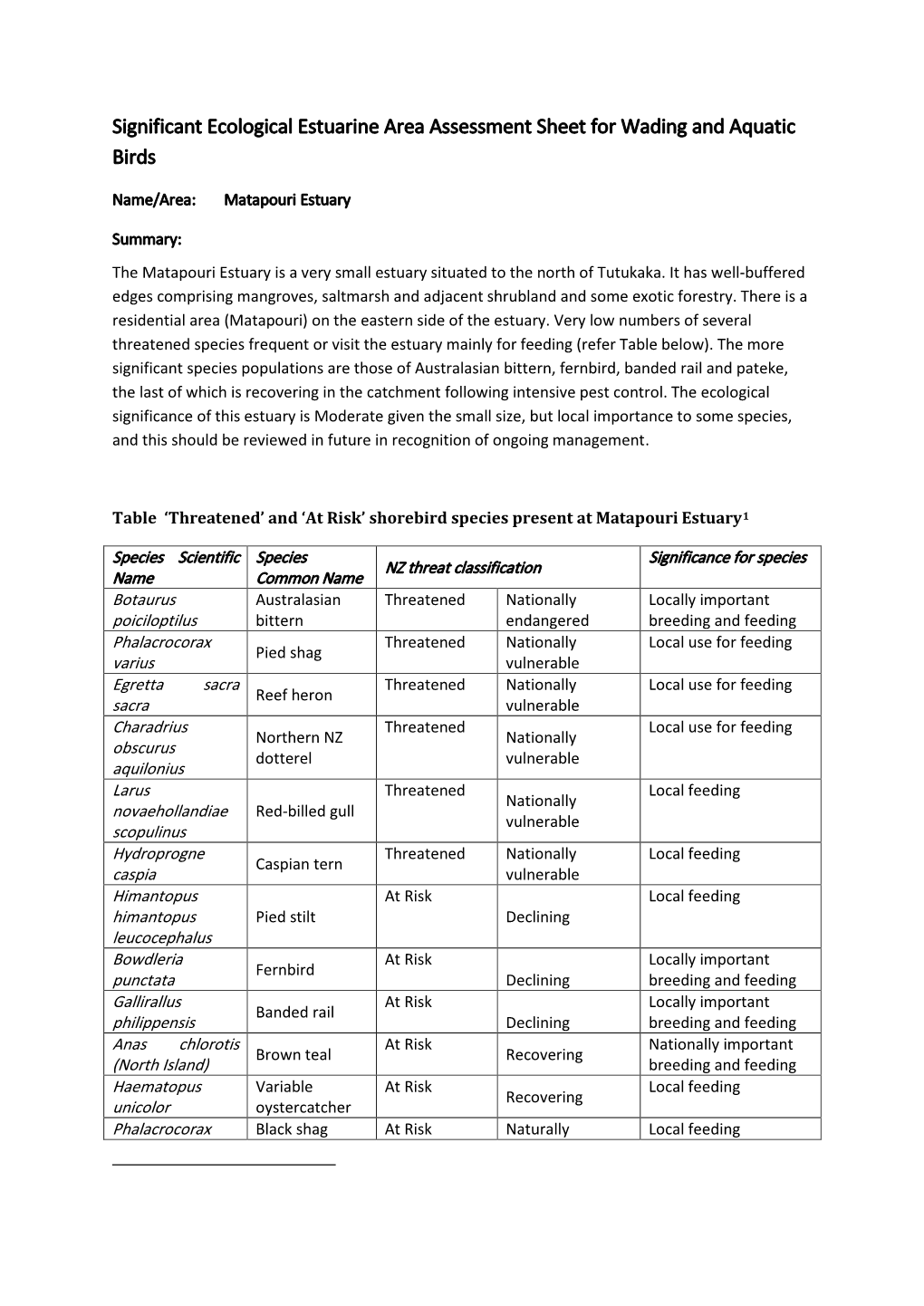 Significant Ecological Estuarine Area Assessment Sheet for Wading and Aquatic Birds