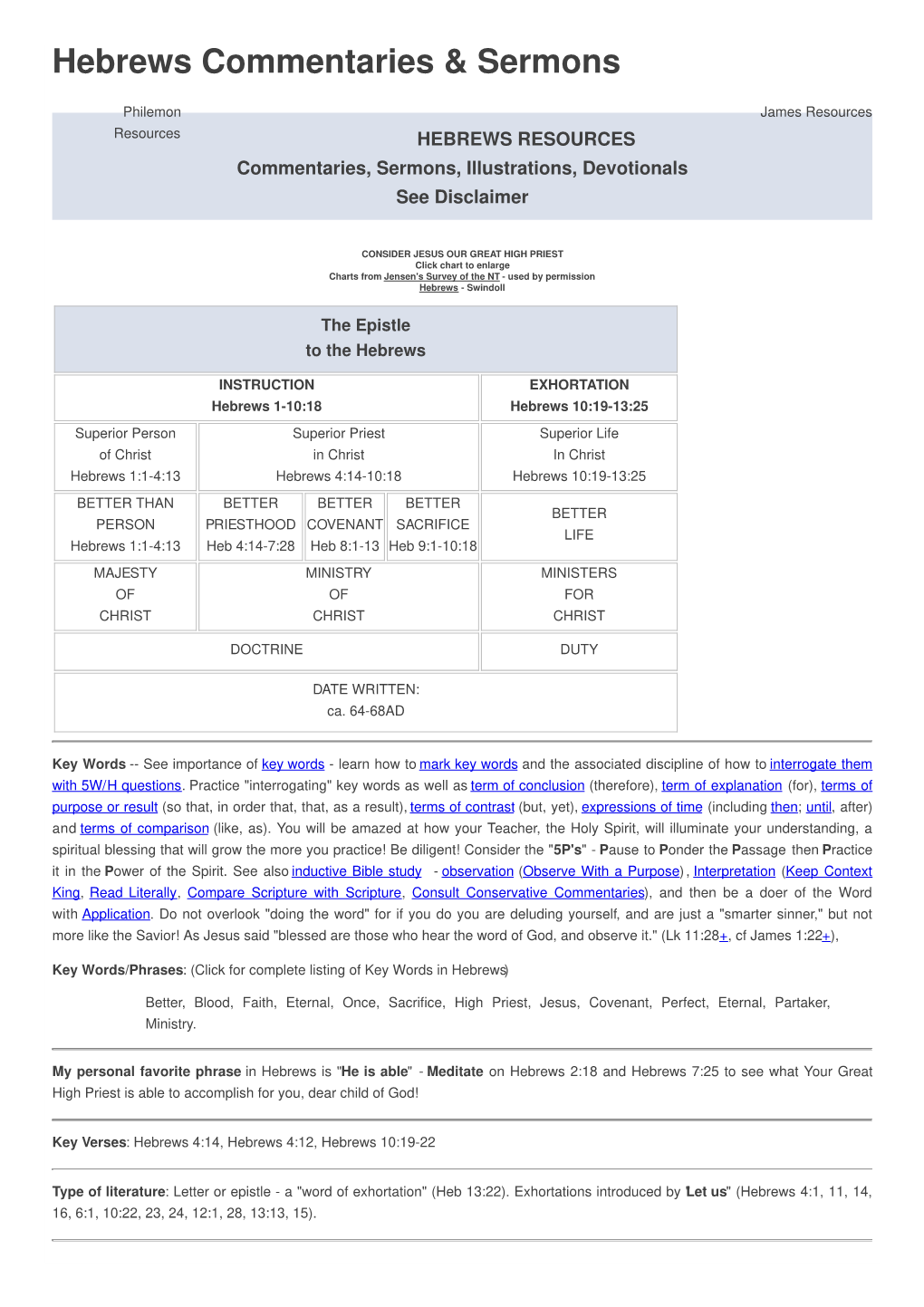 Hebrews Commentaries & Sermons