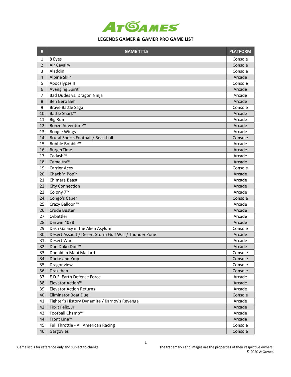 Legends Gamer & Gamer Pro Game List