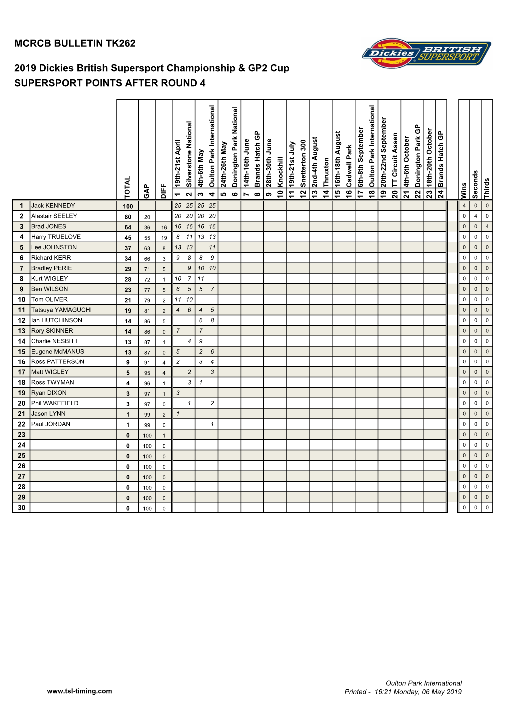 BSB 2019 Points.Xlsm