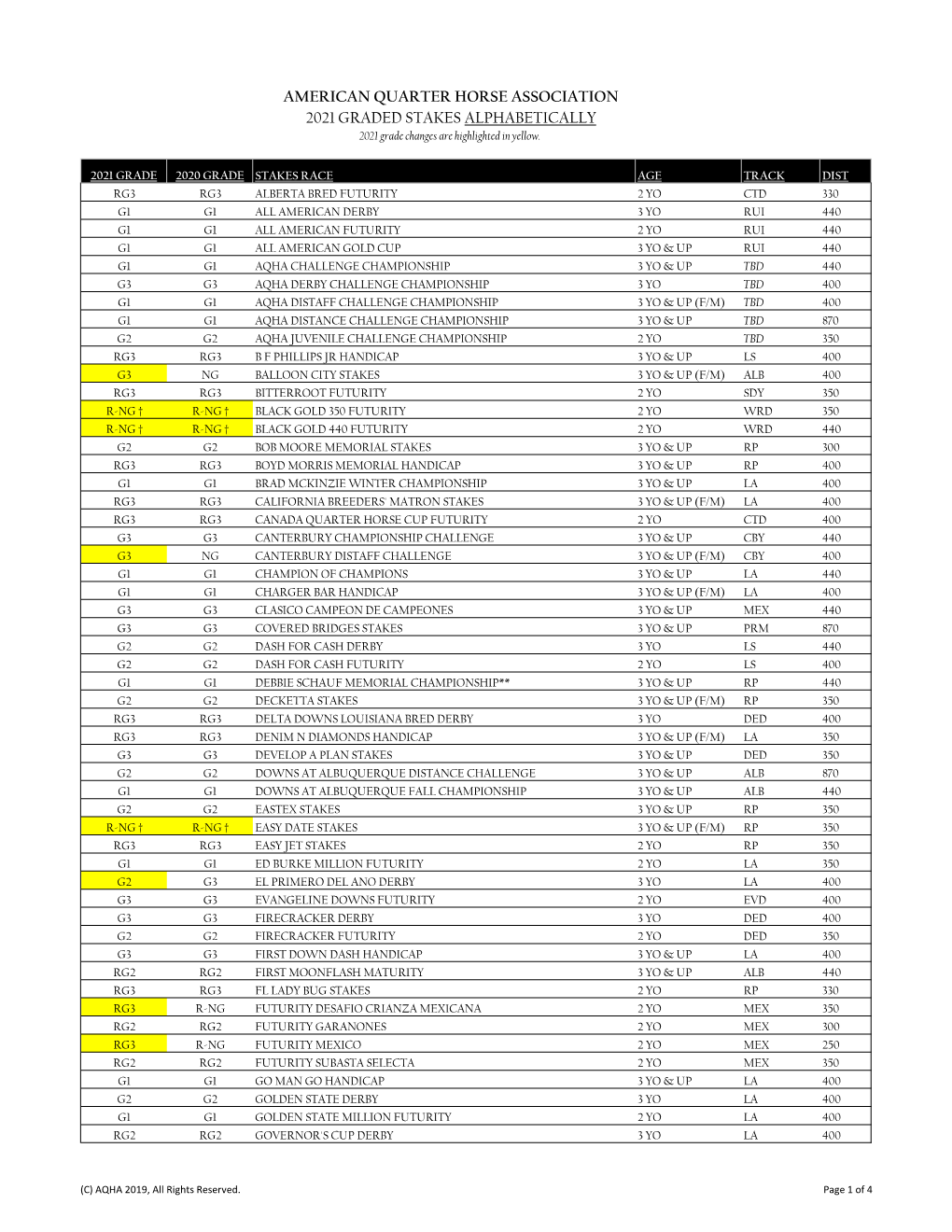 2021 Approved Graded Stakes Races Alphabetically by Name