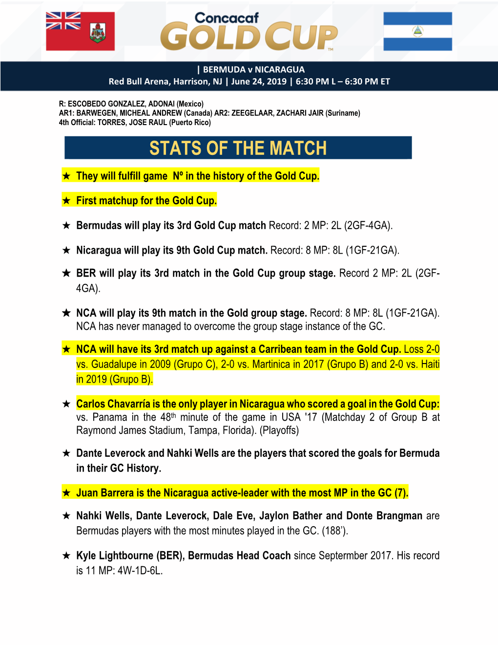 Stats of the Match