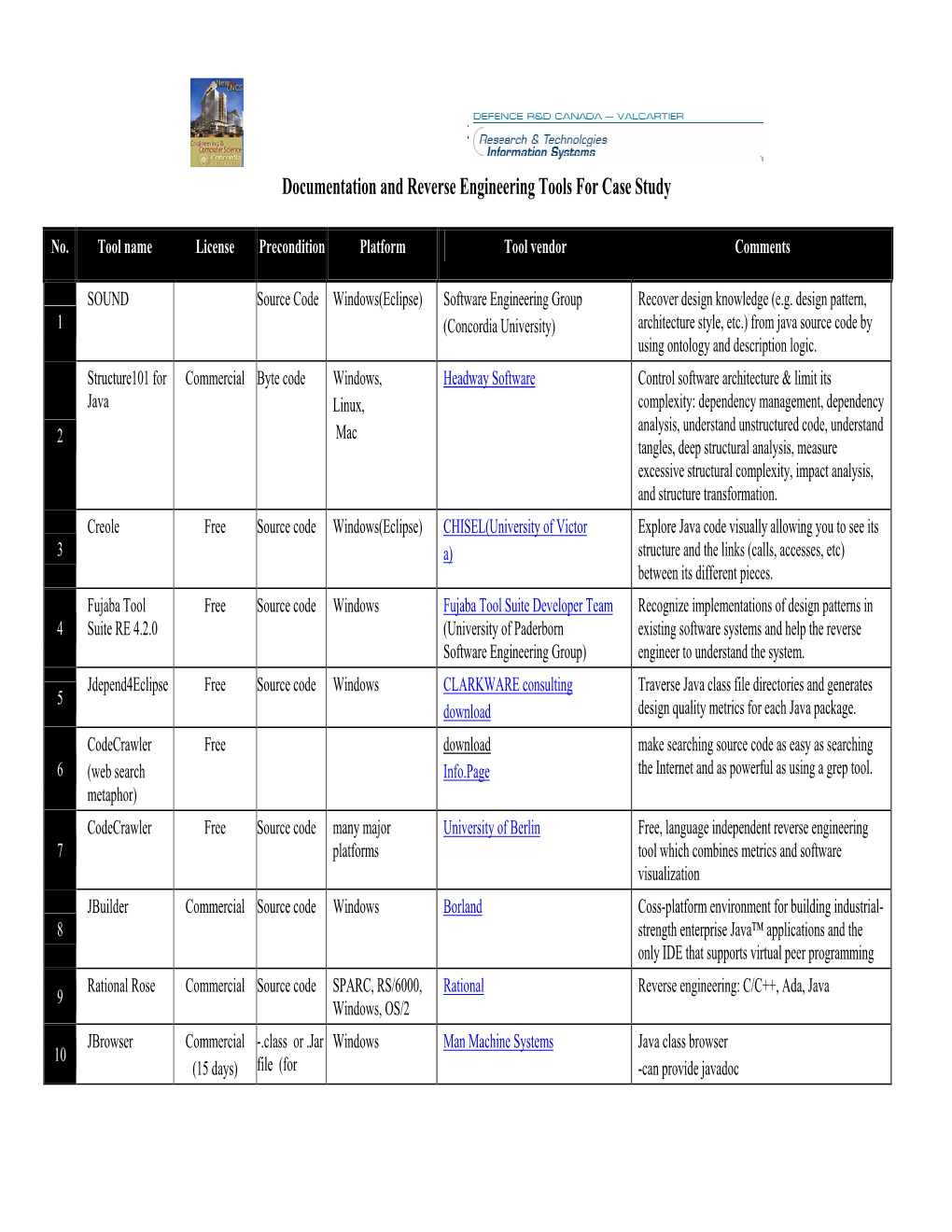 Documentation and Reverse Engineering Tools for Case Study