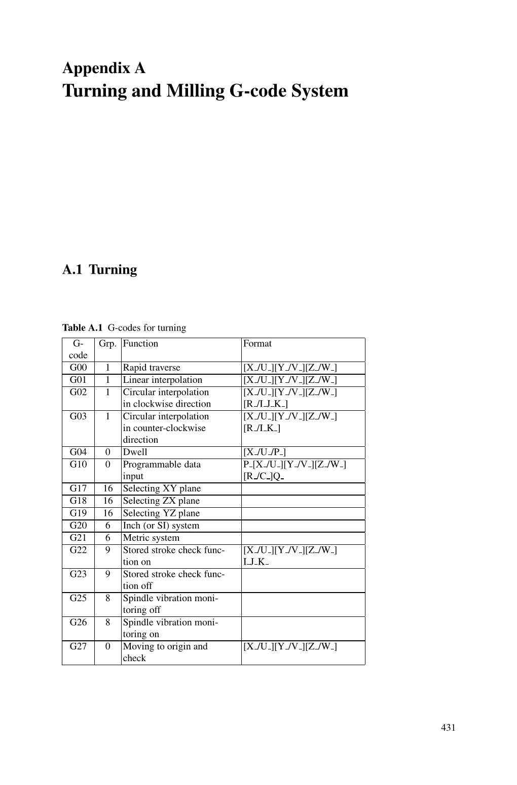 Turning and Milling G-Code System