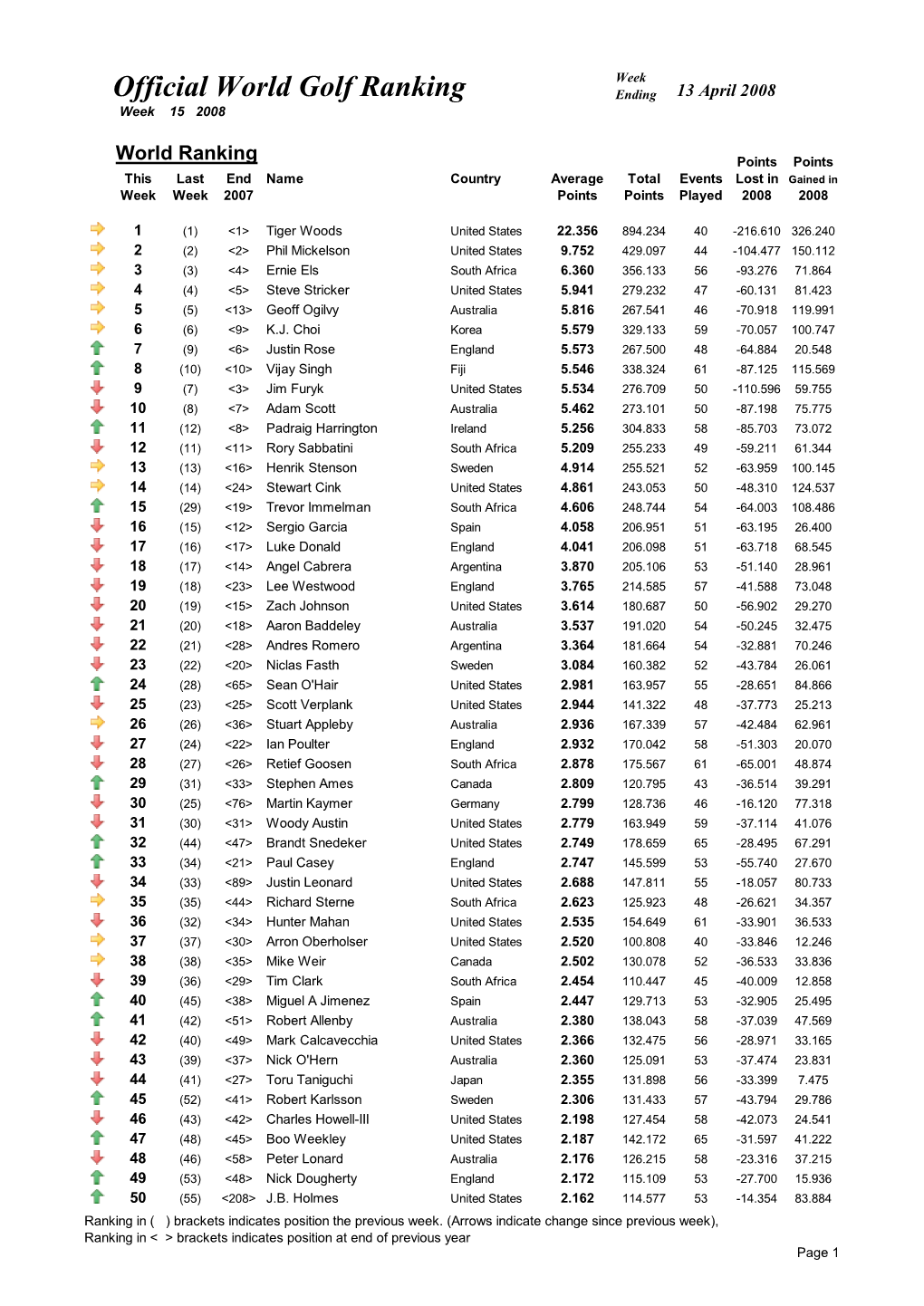 Week 15 Ranking