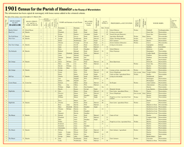 Haselor Census