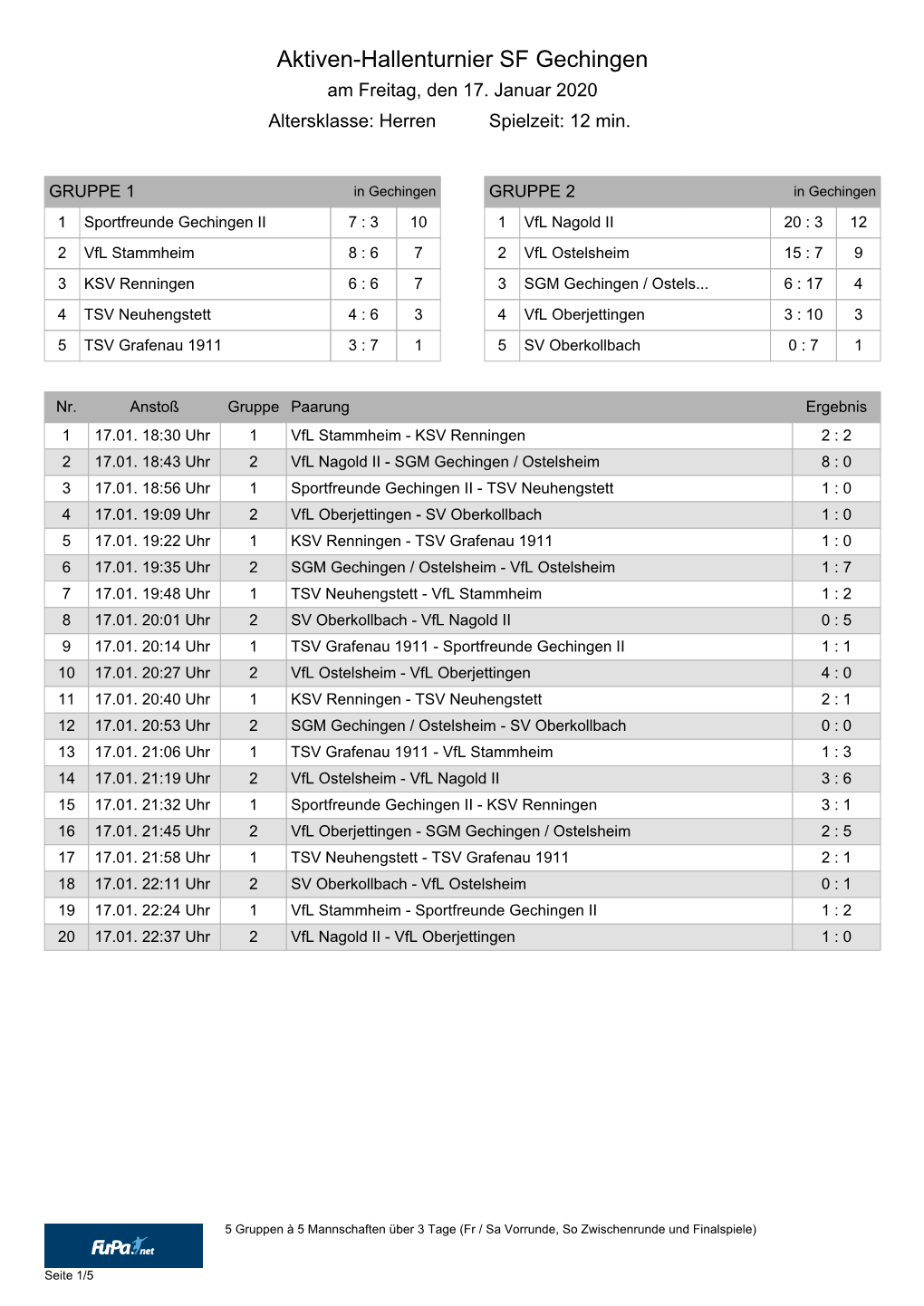 Aktiven-Hallenturnier SF Gechingen Am Freitag, Den 17