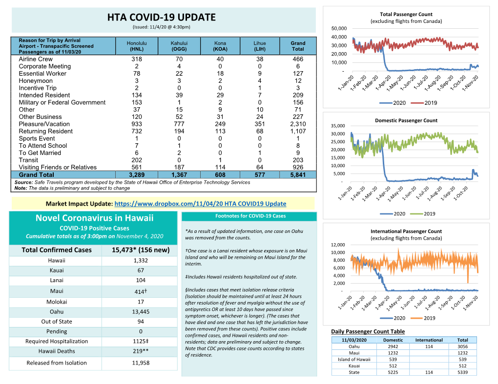 COVID-19 Update