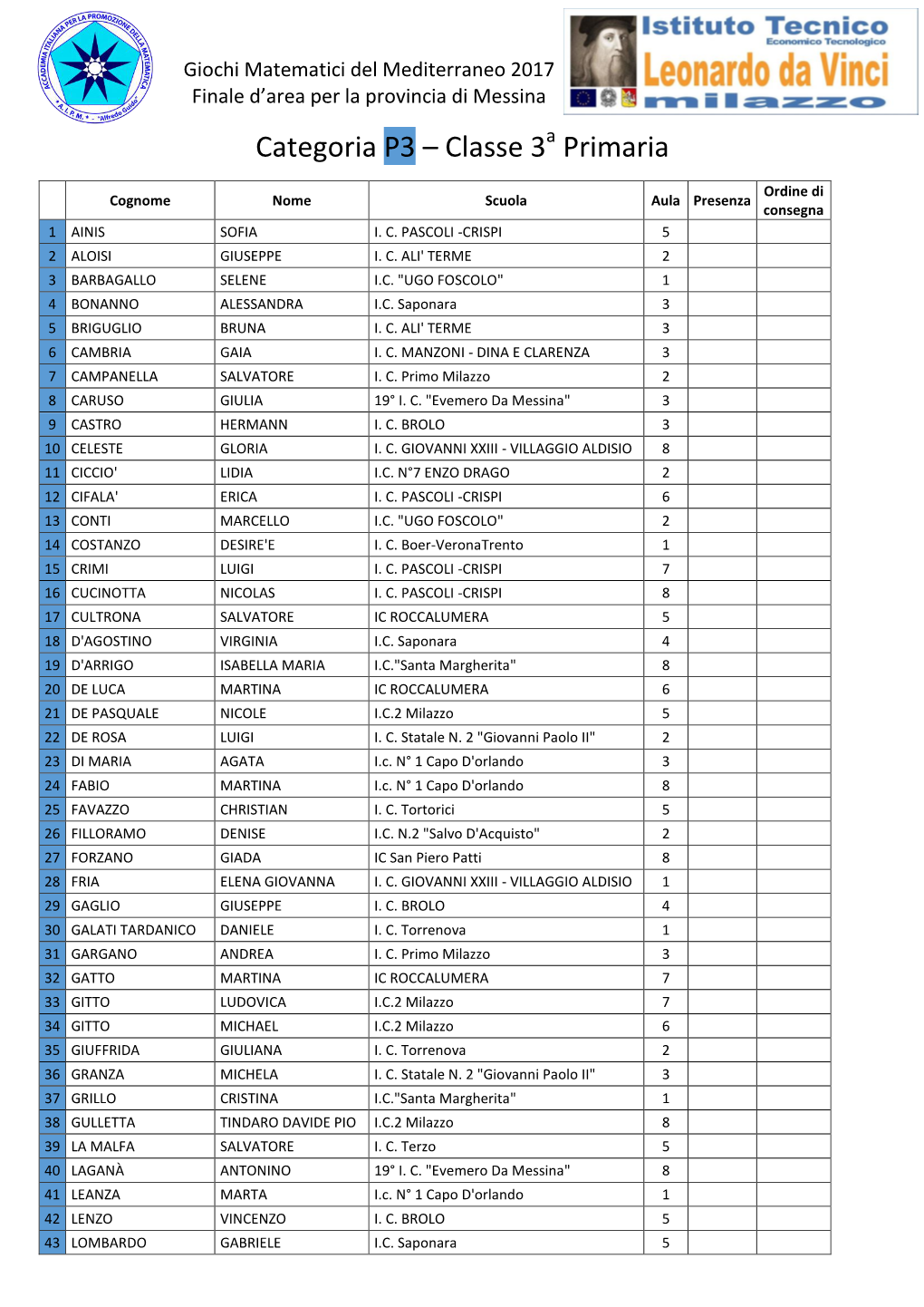 Categoria P3 – Classe 3 Primaria