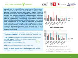 Sevenoaks Dashboard