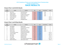 RACE RESULTS Group 1 (Year 1 and 2) Girls Results