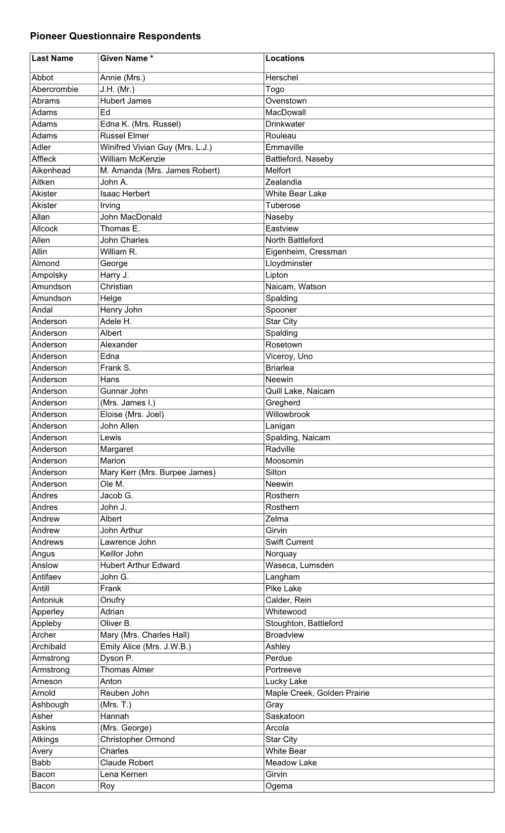 Pioneer Questionnaire Respondents