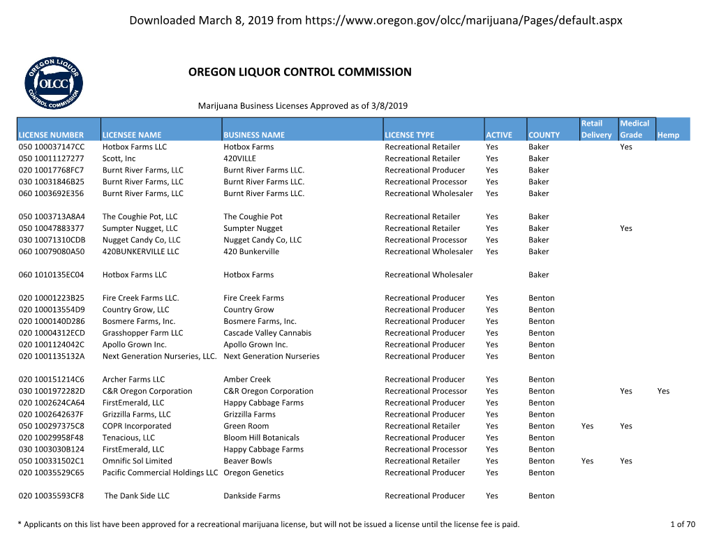 Oregon Liquor Control Commission