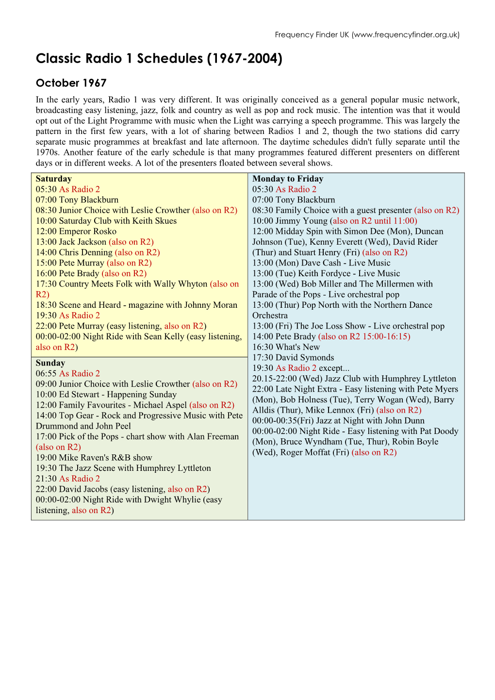 Classic Radio 1 Schedules (1967-2004)