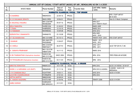 Music) of Air , Bengaluru As on 1.4.2020 S