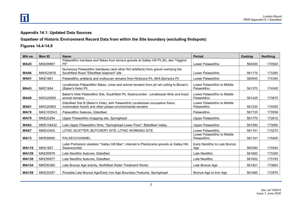 14.1 Site Gazetteer