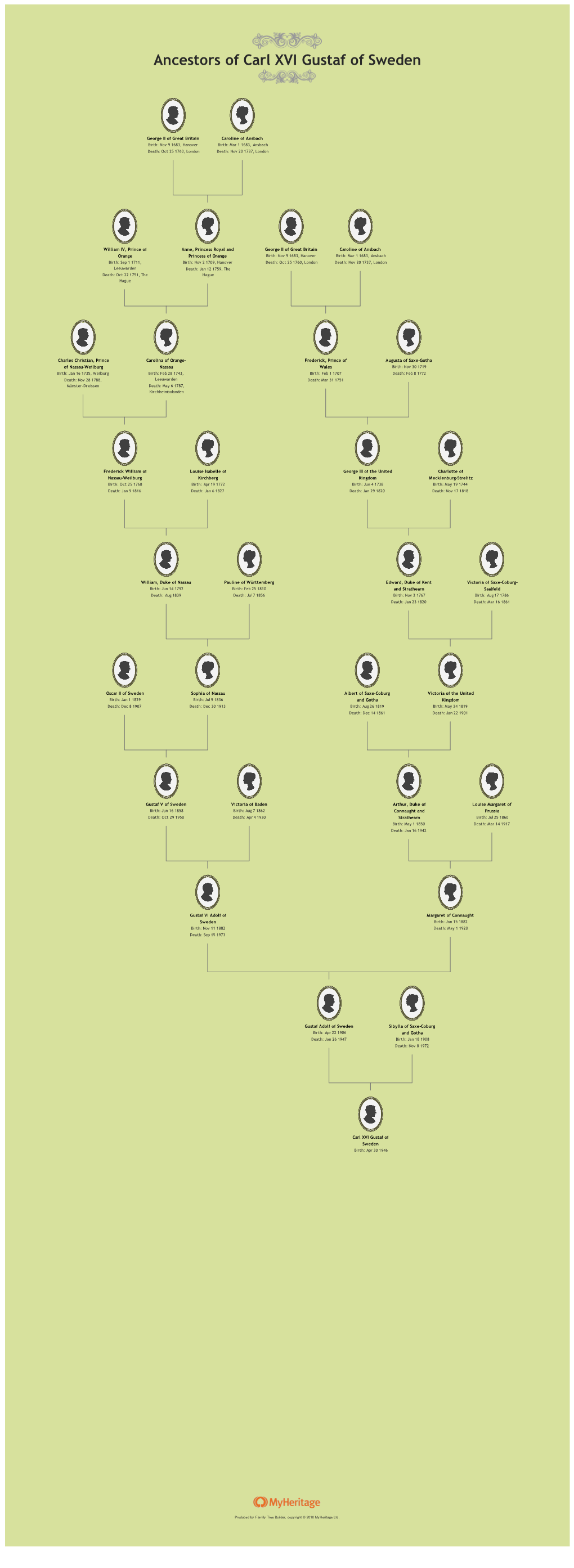 Ancestors of Carl XVI Gustaf of Sweden