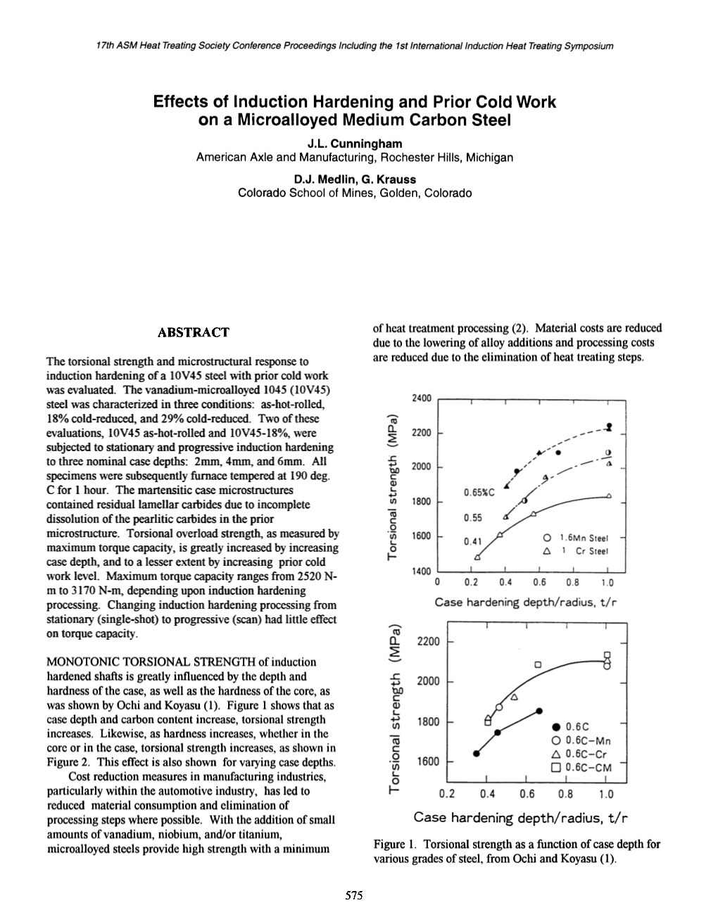 Effects of Induction Hardening and Prior Cold Work on a Microalloyed Medium Carbon Steel