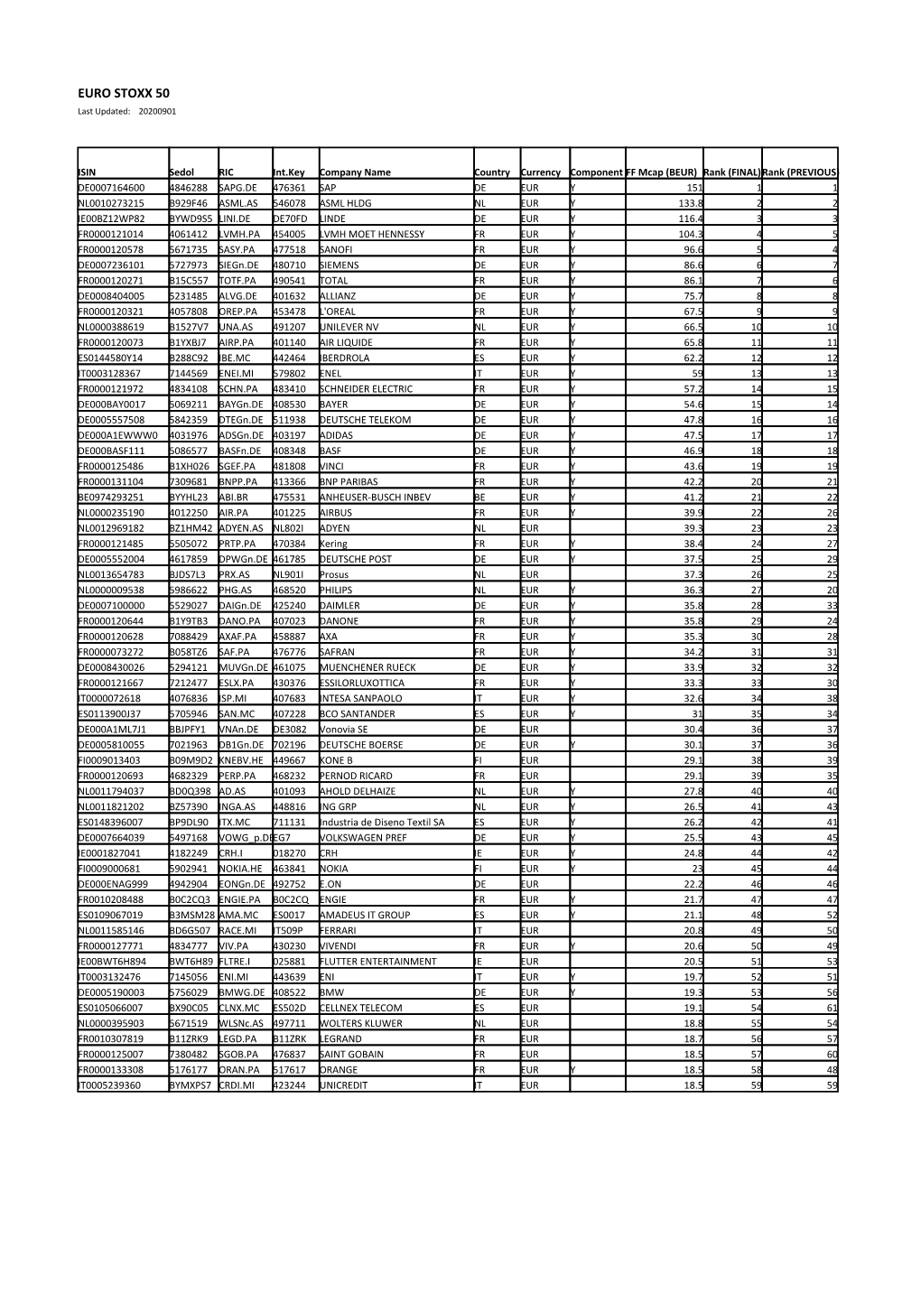 EURO STOXX 50 Selection List