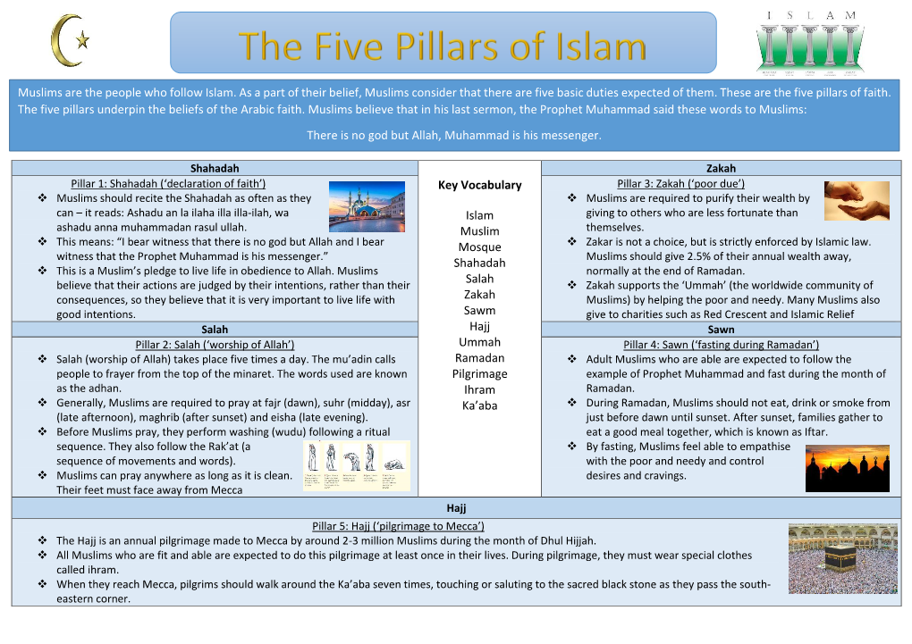 Key Vocabulary Islam Muslim Mosque Shahadah Salah Zakah Sawm Hajj