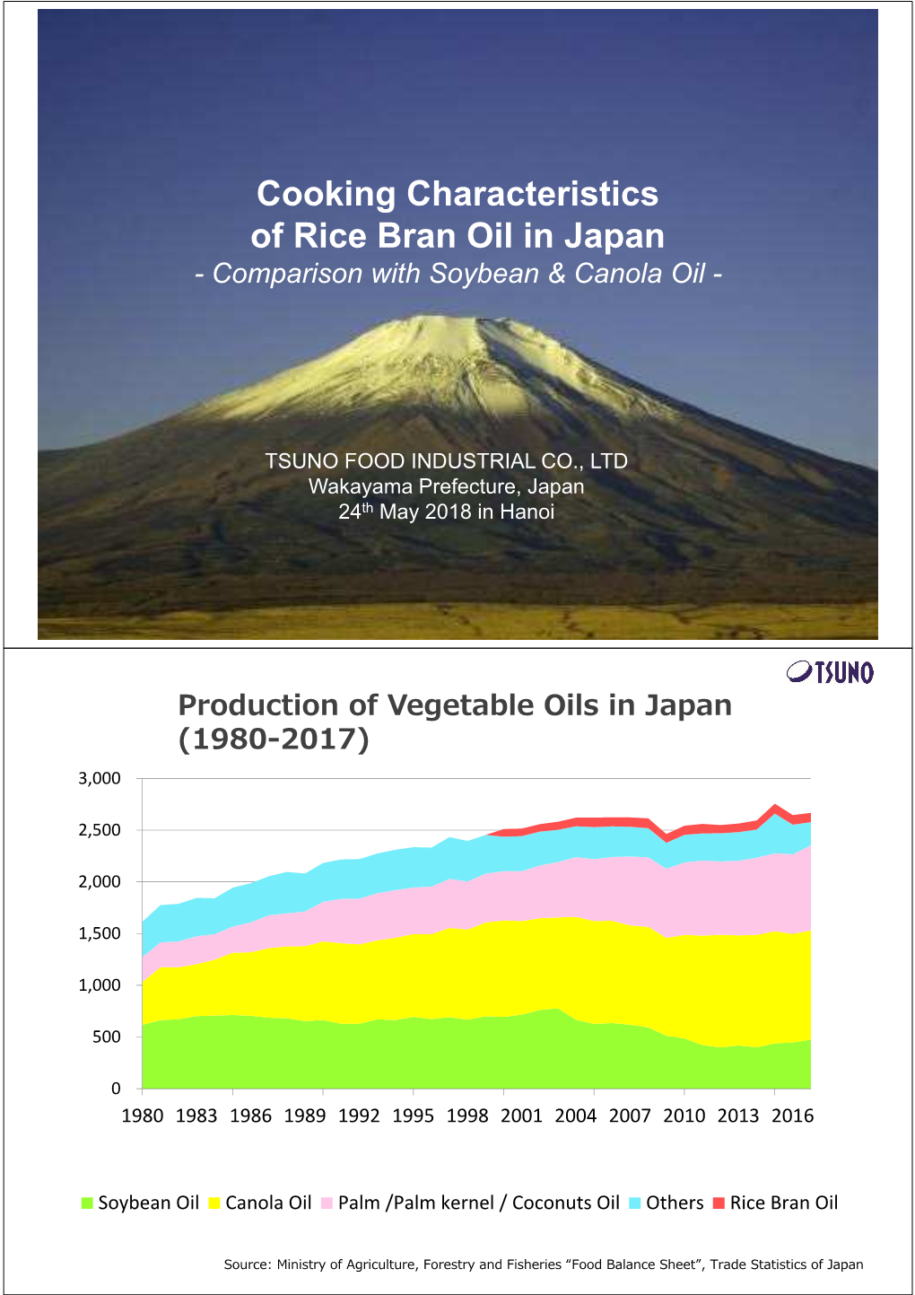 Cooking Characteristics of Rice Bran Oil in Japan - Comparison with Soybean & Canola Oil