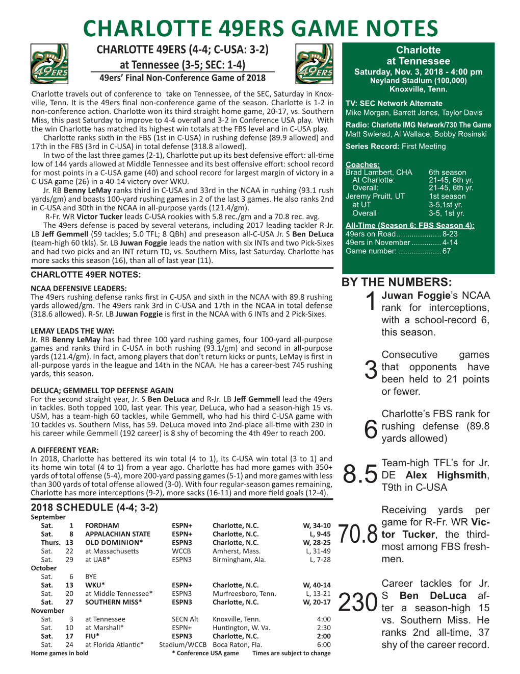 1 3 6 8.5 70.8 230 Charlotte 49Ers Game Notes