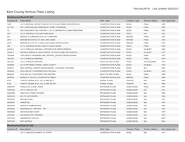 Kent County Archive Plans Listing