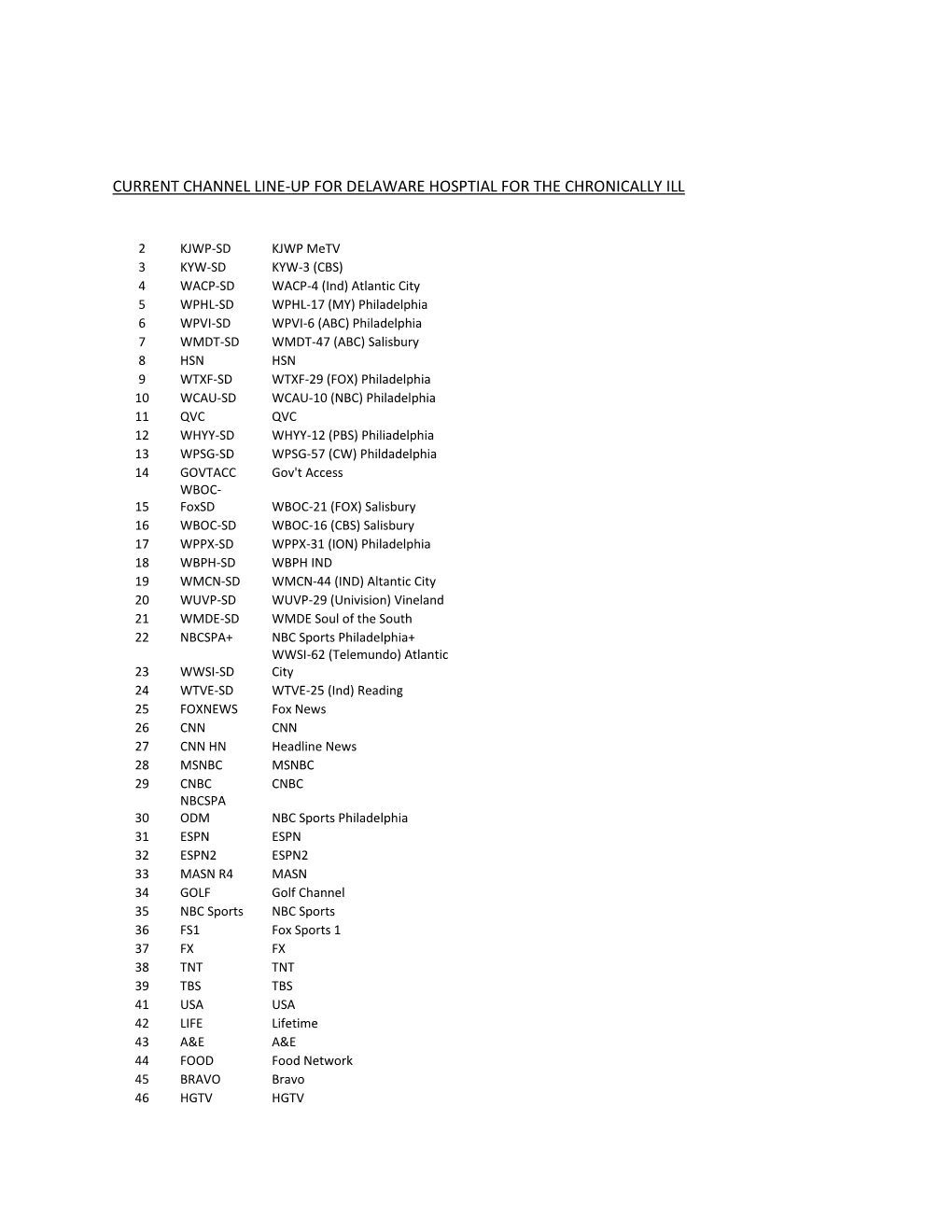 Current Channel Line-Up for Delaware Hosptial for the Chronically Ill