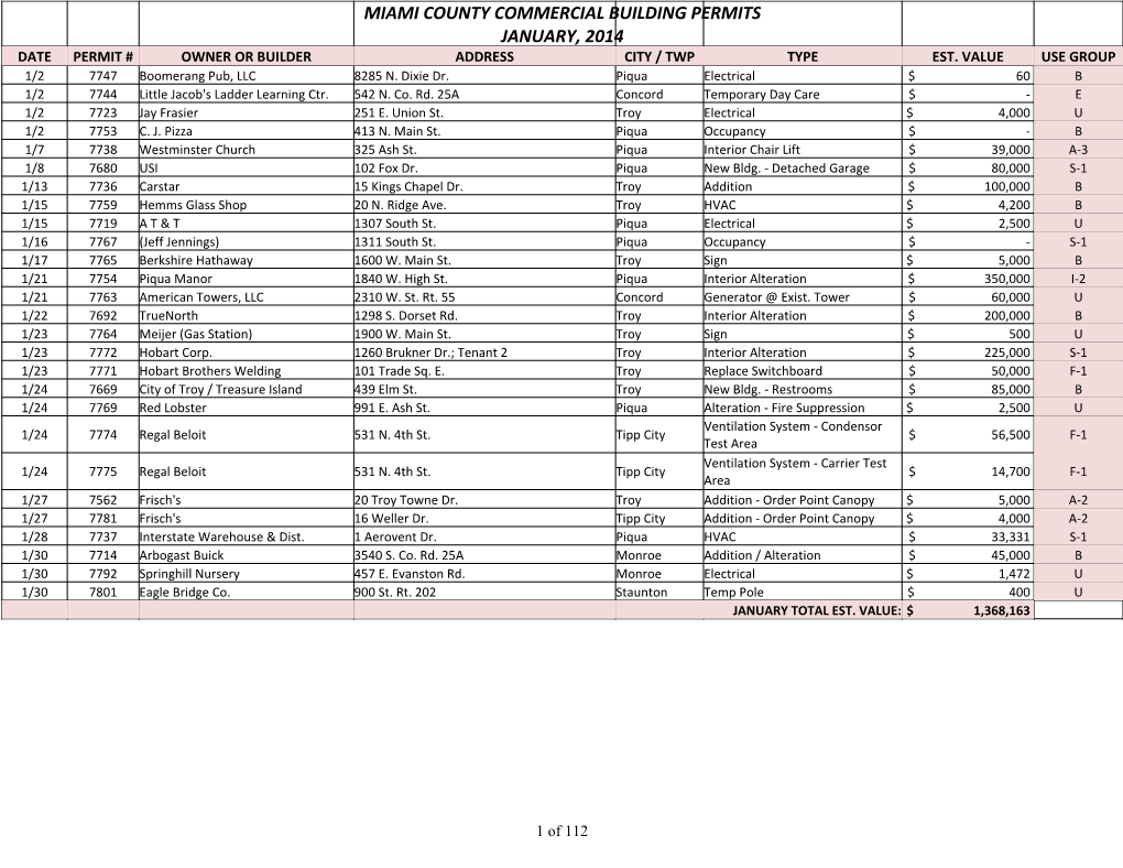 Miami County Commercial Building Permits January, 2014 Date Permit # Owner Or Builder Address City / Twp Type Est