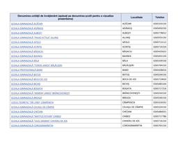 Denumirea Unităţii De Învăţământ (Apăsați Pe Denumirea Școlii Pentru a Vizualiza Prezentarea) Localitate Telefon ȘCOA