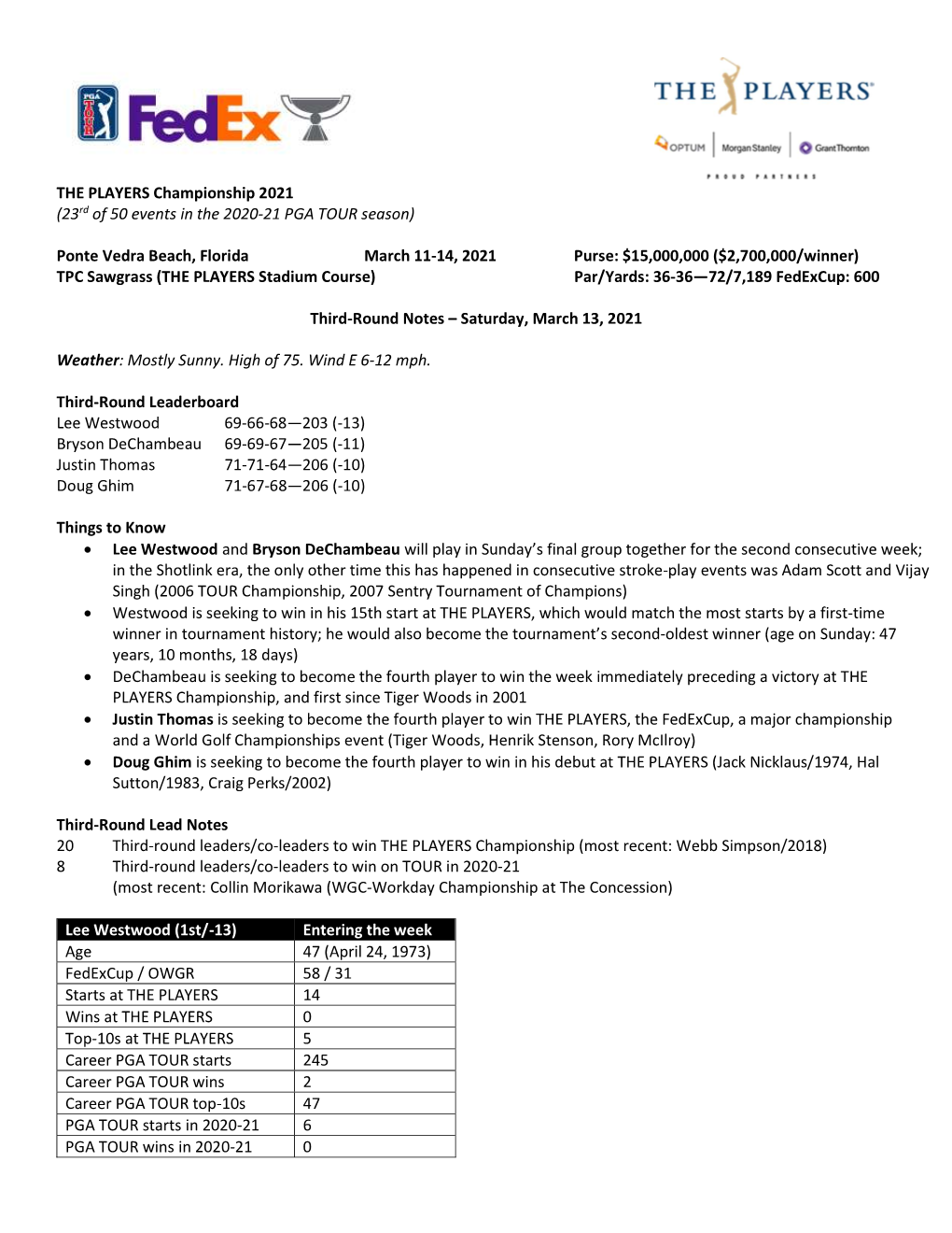 THE PLAYERS Championship 2021 (23Rd of 50 Events in the 2020-21 PGA TOUR Season)