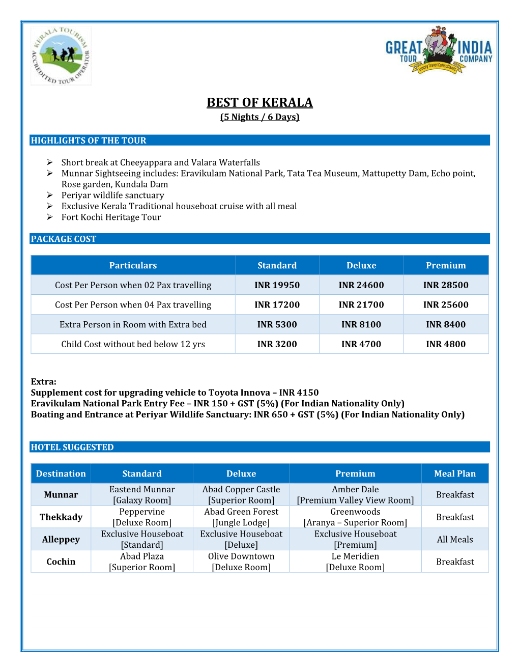 BEST of KERALA (5 Nights / 6 Days)