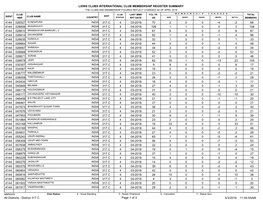 Lions Clubs International Club Membership Register